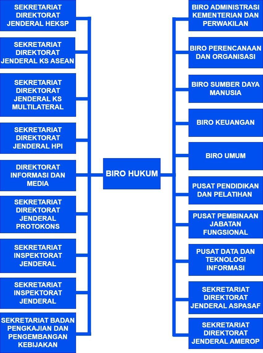 Struktur Organisasi Jdih